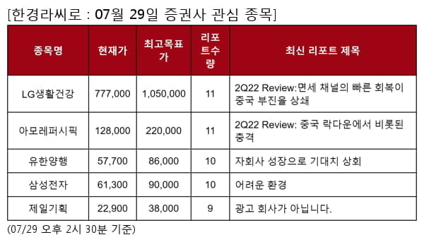 LG생활건강,아모레퍼시픽,유한양행,삼성전자,제일기획,현대글로비스,대웅제약,한화솔루션,SK바이오사이언스,고려아연,삼성에스디에스,대우건설,BNK금융지주,SNT모티브,S-Oil,DGB금융지주,풍산,세아베스틸지주,아이센스,DL이앤씨,롯데정밀화학,에스원,LS ELECTRIC,포스코케미칼,삼성전기