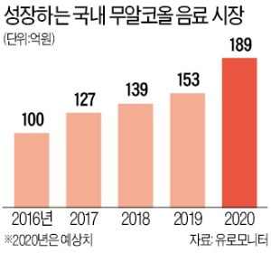 임산부·환자 찾던 술? 이젠 아니다…요즘 '핫'해진 이 술