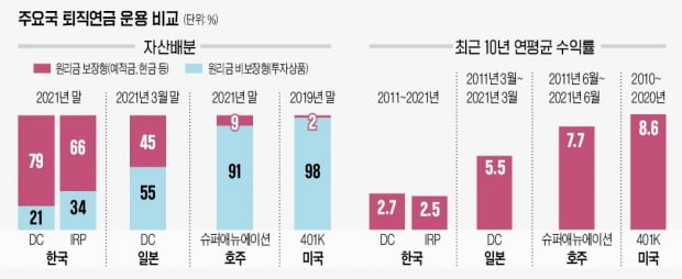 퇴직연금에서 '디폴트옵션'이 가져올 변화 [NH WM마스터즈의 금융톡톡!]