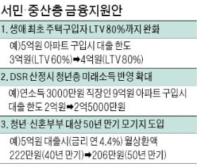 "간신히 집 구했는데 대출이 안 나와요"…혼돈의 'LTV 80%'