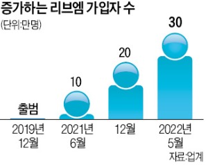 토스도 은행도…금융 고래들 앞다퉈 뛰어드는 이 시장 [긱스]