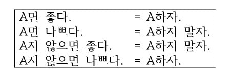 [신철수 쌤의 국어 지문 읽기] 관점도 주장, 주장은 다양한 문장 구조로 표현된다