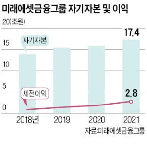 회장님 만류도 소용 없었다…39세 박현주의 '무모한 도전'