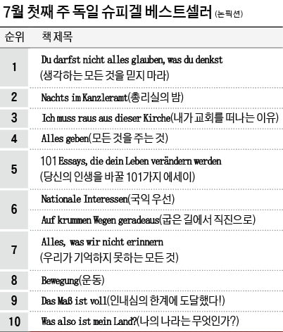 [홍순철의 글로벌 북 트렌드] 불우한 청소년기 딛고…獨 '감염병 의료 선봉'에 선 의사