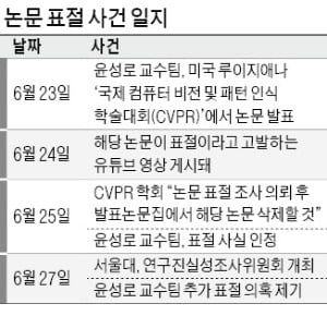 서울대 AI 연구팀, 표절 의혹 또 터졌다