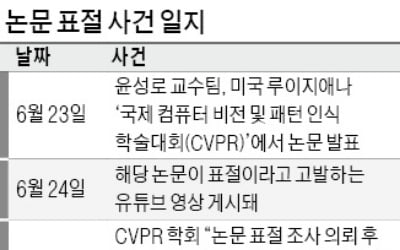 서울대 AI 연구팀, 표절 의혹 또 터졌다