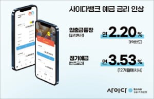 SBI저축은행, '사이다뱅크' 예금 금리 최대 0.6%P 인상