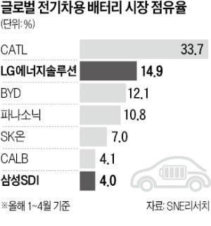 K배터리 CEO들이 꼽은 생존 키워드는 '기술'