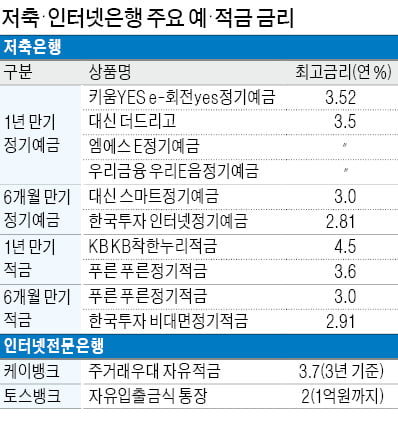 '수신 확보 경쟁' 뛰어든 탠 카지노