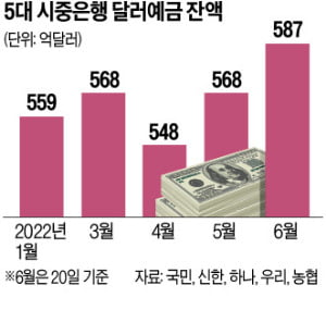 1300원 넘나드는 환율…카지노 승률 투자 해볼까