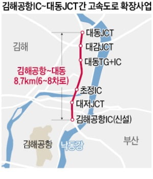 김해공항IC~대동JCT 고속도로 확장사업 예비타당성 조사 통과