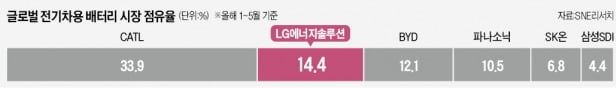 [단독] LG엔솔 일냈다…'배터리 종주국' 일본서 잇따라 잭팟