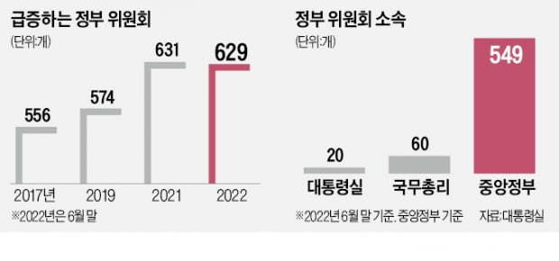 하는 일 없이 세금만 축내는 '깡통 위원회' 300개 쳐낸다