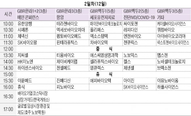 K바이오 대표주자 총출동…엔데믹 시대 '신약 개발전략' 내놓는다