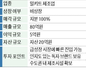 연간 매출 80억 밀키트 제조업체 K사 매물로