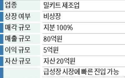 연간 매출 80억 밀키트 제조업체 K사 매물로