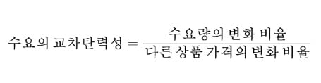 [경제학 원론 산책] 수요의 탄력성으로 재화를 유형별로 나눌 수 있어