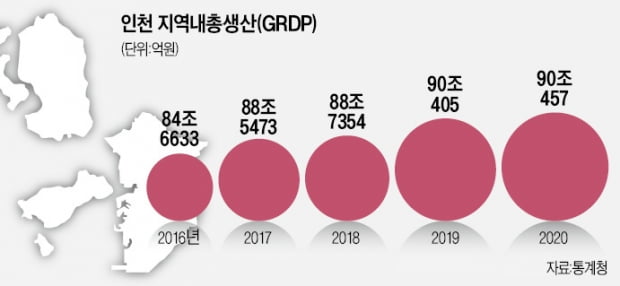 군수·시장·국회의원·장관 거치고 돌아온 '행정의 달인'