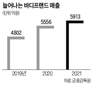 바디프랜드 '홈 헬스케어 플랫폼' 도약 선언