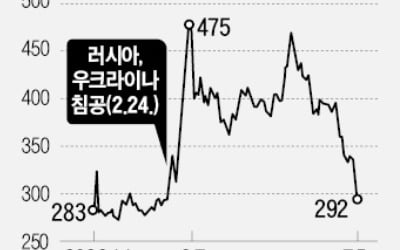 뚜레쥬르도 가격 인상…속도 붙는 '빵플레이션'