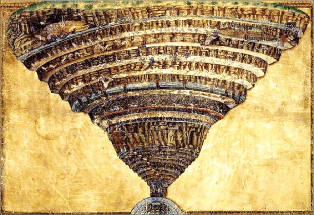 15세기 이탈리아 르네상스 화가 보티첼리가 단테의 ‘신곡’에 나오는 9단계 등급의 지옥을 역삼각 원추형으로 그려낸 ‘지옥지도’. 