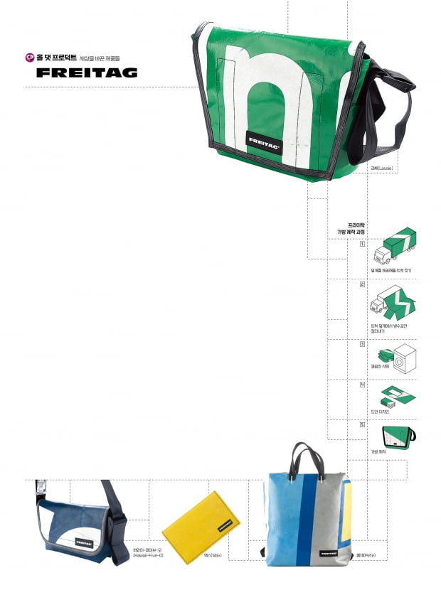 업사이클링 대명사 프라이탁…트럭 방수포, Z세대 명품 됐다