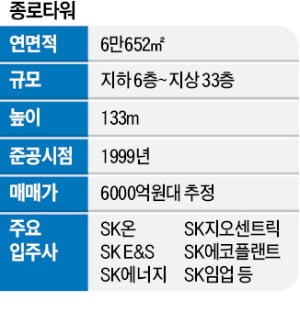 [단독] SK "종각으로 계열사 집결"…강북 랜드마크 품는다
