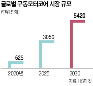 포스코인터, '전기차 심장' 구동모터코어 멕시코에 공장