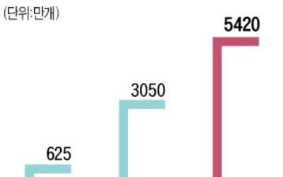 포스코인터, '전기차 심장' 구동모터코어 멕시코에 공장