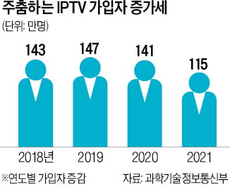 "콘텐츠 쓸어담는 넷플릭스 막자"…'공공의 적' 앞에 뭉친 IPTV 3사