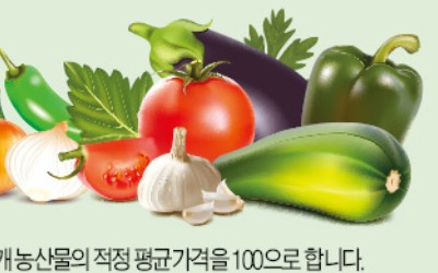 상추 88%·오이 70% 올랐는데…"폭염·폭우 예보, 카지노 잭팟 금액 더 뛴다"