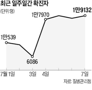 정부, 고위험군 보호 위한 4차 접종 확대 검토