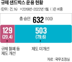 공유숙박 허용하며 규제 덕지덕지…"年 180일만 영업하라니"