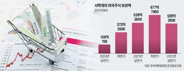 해외주식 250만원 넘게 벌었다면…'손실 종목' 팔고 다시 사라