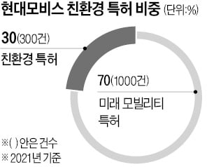 "공급망 포함 全밸류체인…2045년 탄소 완전감축"