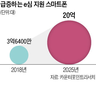 내달 출격 갤럭시Z폴드4…"폰 하나로 2개 번호 가능"