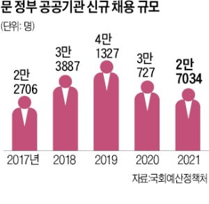 문재인 정부 정규직화가 부른 어느 '과로사'