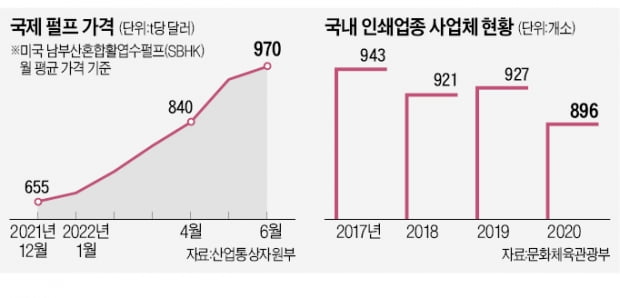 인쇄산업의 눈물…"지폐도 해외서 찍을 판"