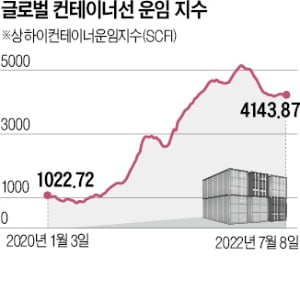 美·獨 항구 노사분쟁에 속타는 韓 수출기업들