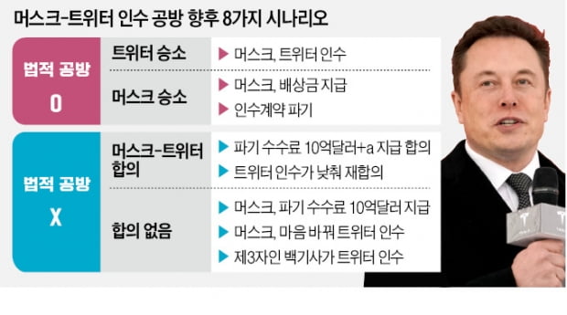 트위터, 소송 불사에…머스크 '조롱 트윗'