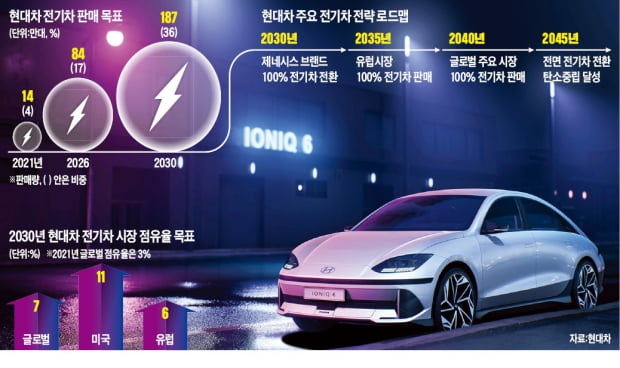 "韓 미래차 투자" 현대차의 결단…국내 생산·고용 늘린다