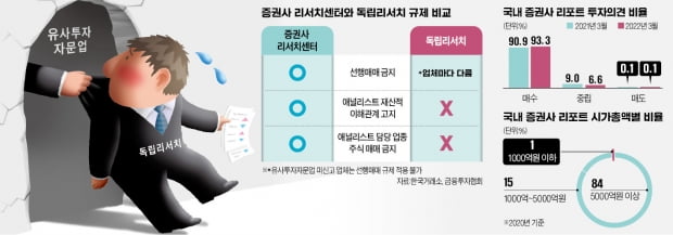 개미 가려운 곳 긁어주는 독립카지노 사이트…"주식 리딩방 취급 기막혀"