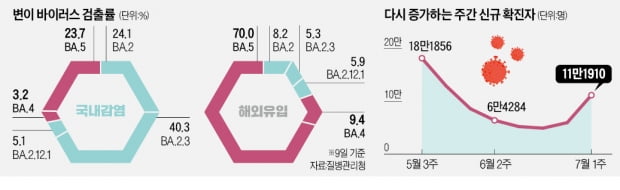 "항체 있어도 쉽게 재감염"…재확산 비상