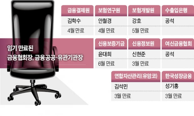 신보·수은…카지노사이트추천 공공기관장 인선 속도낸다