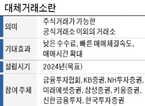 "연내 대체거래소 법인 설립…2024년에 업무 시작할 것"