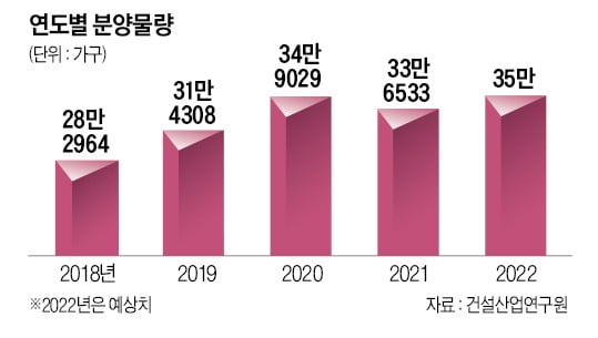 "영끌시대 지나갔다…청약·경매·급매물 주목해야"