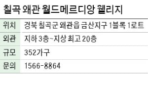 칠곡 왜관 월드메르디앙 웰리지, 왜관 금산지구…대구권 광역철도 수혜