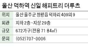 울산 덕하역 신일 해피트리 더루츠, 동해선 울산 덕하역 인근 672가구