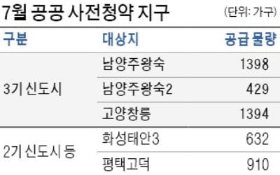 남양주 왕숙 등 4763가구 사전청약