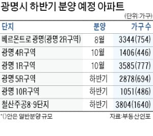 '분양 가뭄' 광명, 하반기 4797가구 큰장 선다